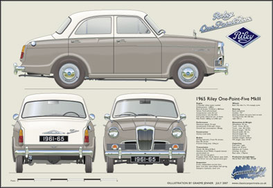 Riley One-Point-Five MkIII 1961-65